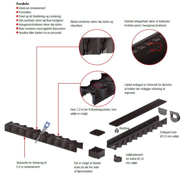 ACO Hexaline linjedr&aelig;n inkl. rist - 1,5t - 1000 m