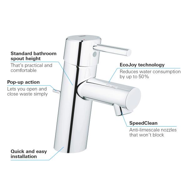 Grohe Concetto håndvaskarmatur m/bundventil Grohe Concetto håndvaskarmatur m/bundventil